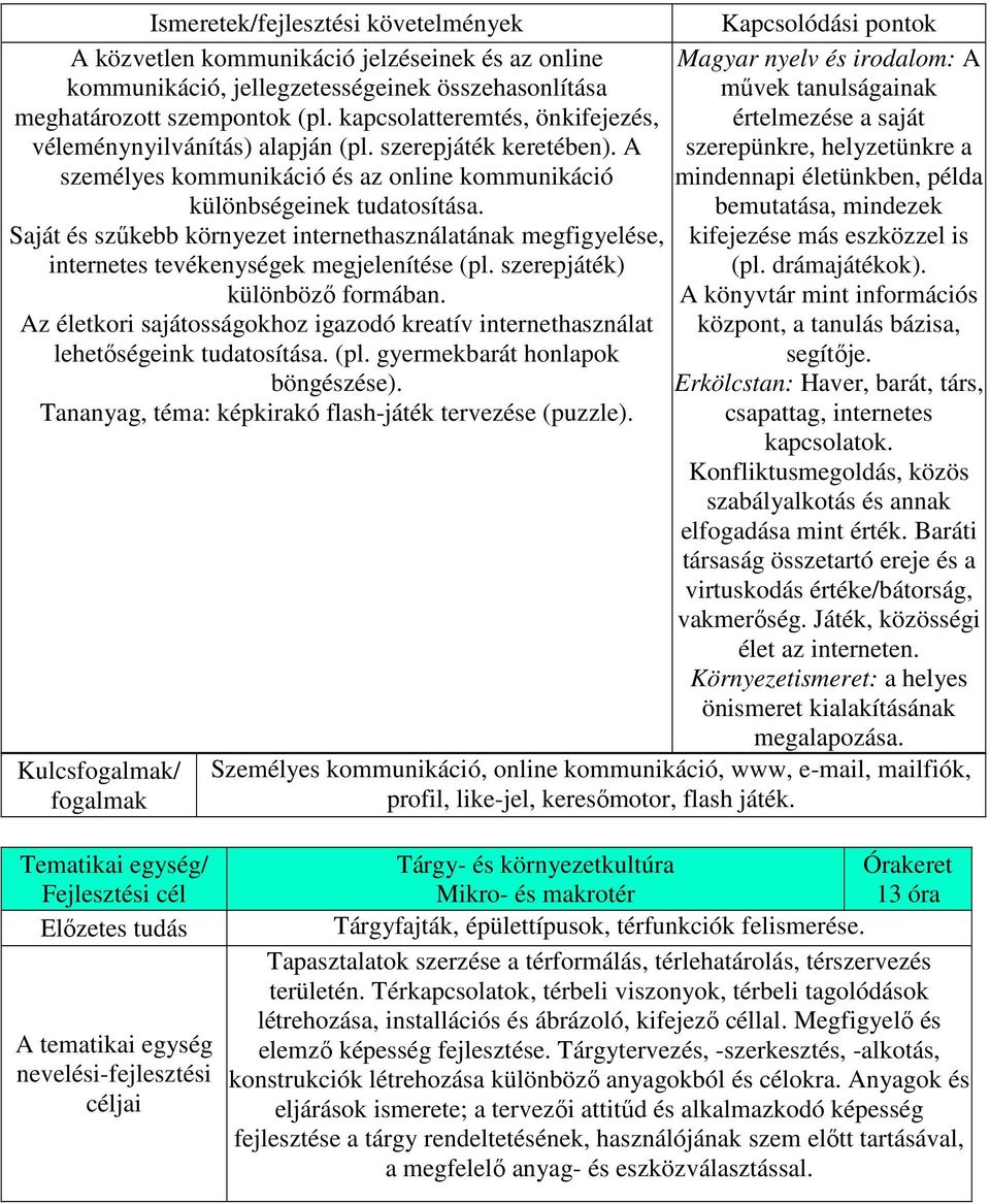 A szerepünkre, helyzetünkre a személyes kommunikáció és az online kommunikáció mindennapi életünkben, példa különbségeinek tudatosítása.