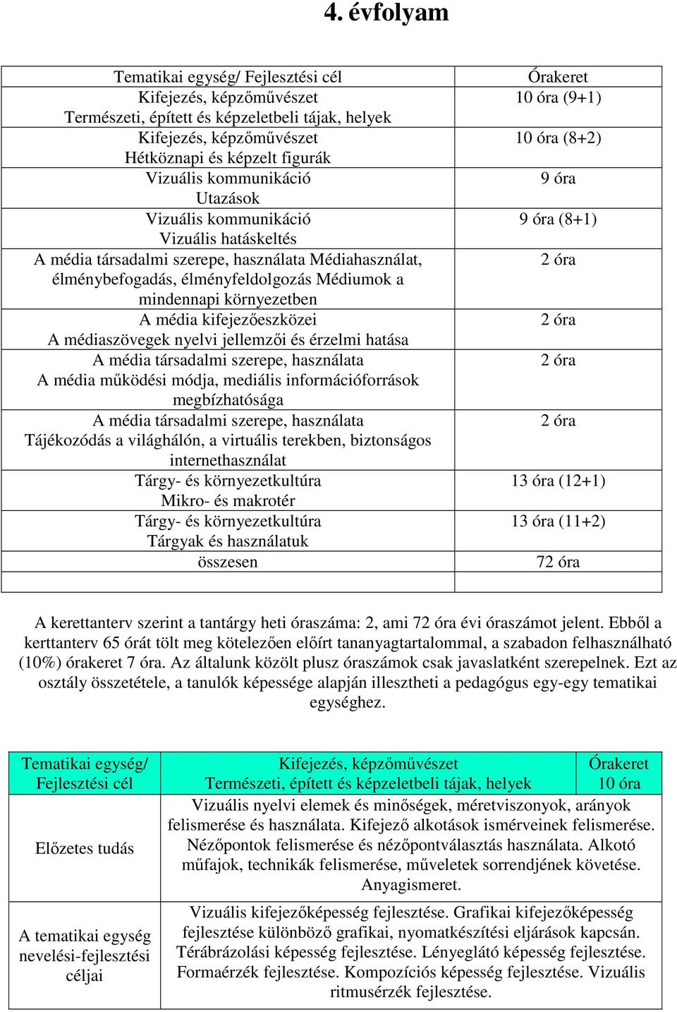 jellemzői és érzelmi hatása A média társadalmi szerepe, használata A média működési módja, mediális információforrások megbízhatósága A média társadalmi szerepe, használata Tájékozódás a világhálón,