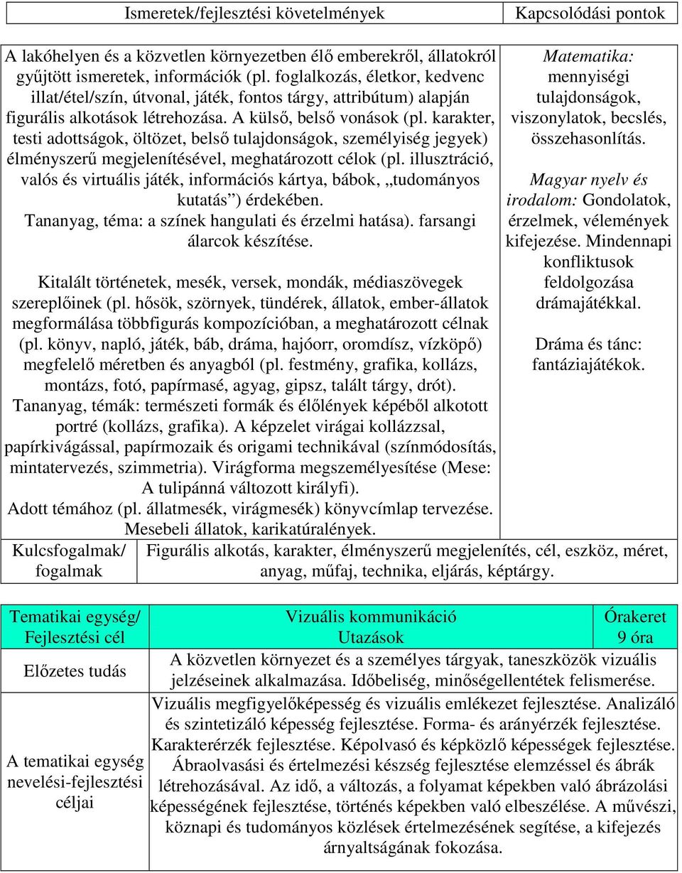 karakter, testi adottságok, öltözet, belső tulajdonságok, személyiség jegyek) élményszerű megjelenítésével, meghatározott célok (pl.