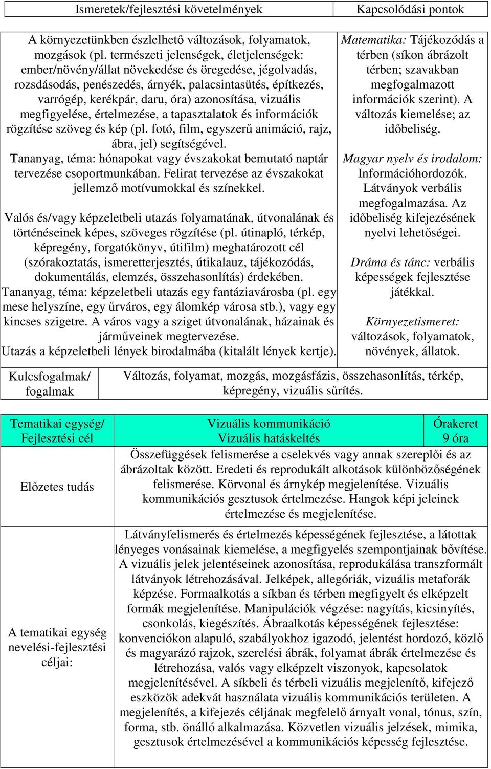 vizuális megfigyelése, értelmezése, a tapasztalatok és információk rögzítése szöveg és kép (pl. fotó, film, egyszerű animáció, rajz, ábra, jel) segítségével.