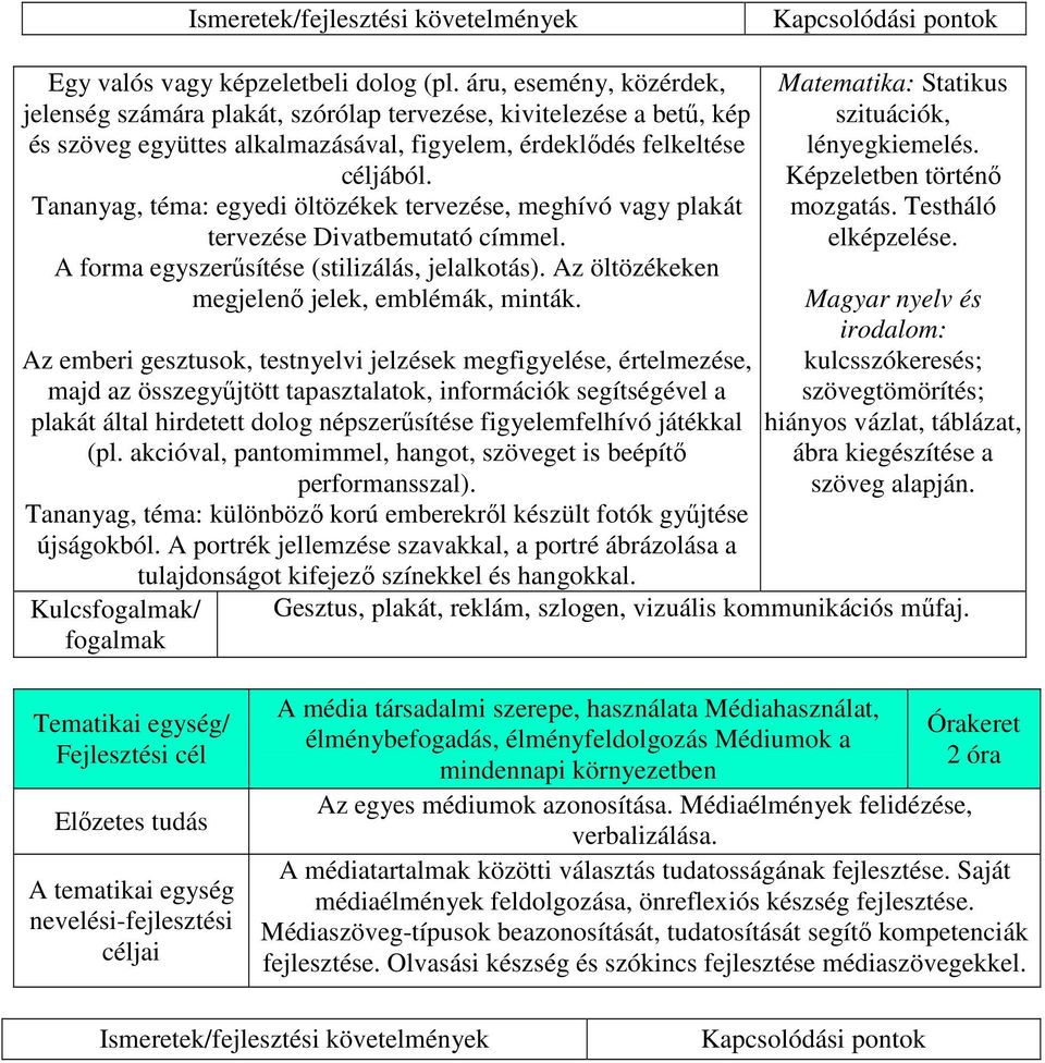 Tananyag, téma: egyedi öltözékek tervezése, meghívó vagy plakát tervezése Divatbemutató címmel. A forma egyszerűsítése (stilizálás, jelalkotás). Az öltözékeken megjelenő jelek, emblémák, minták.