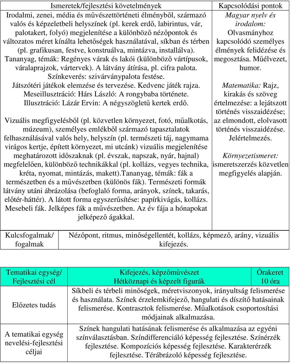 grafikusan, festve, konstruálva, mintázva, installálva). Tananyag, témák: Regényes várak és lakói (különböző vártípusok, váralaprajzok, vártervek). A látvány átírása, pl. cifra palota.