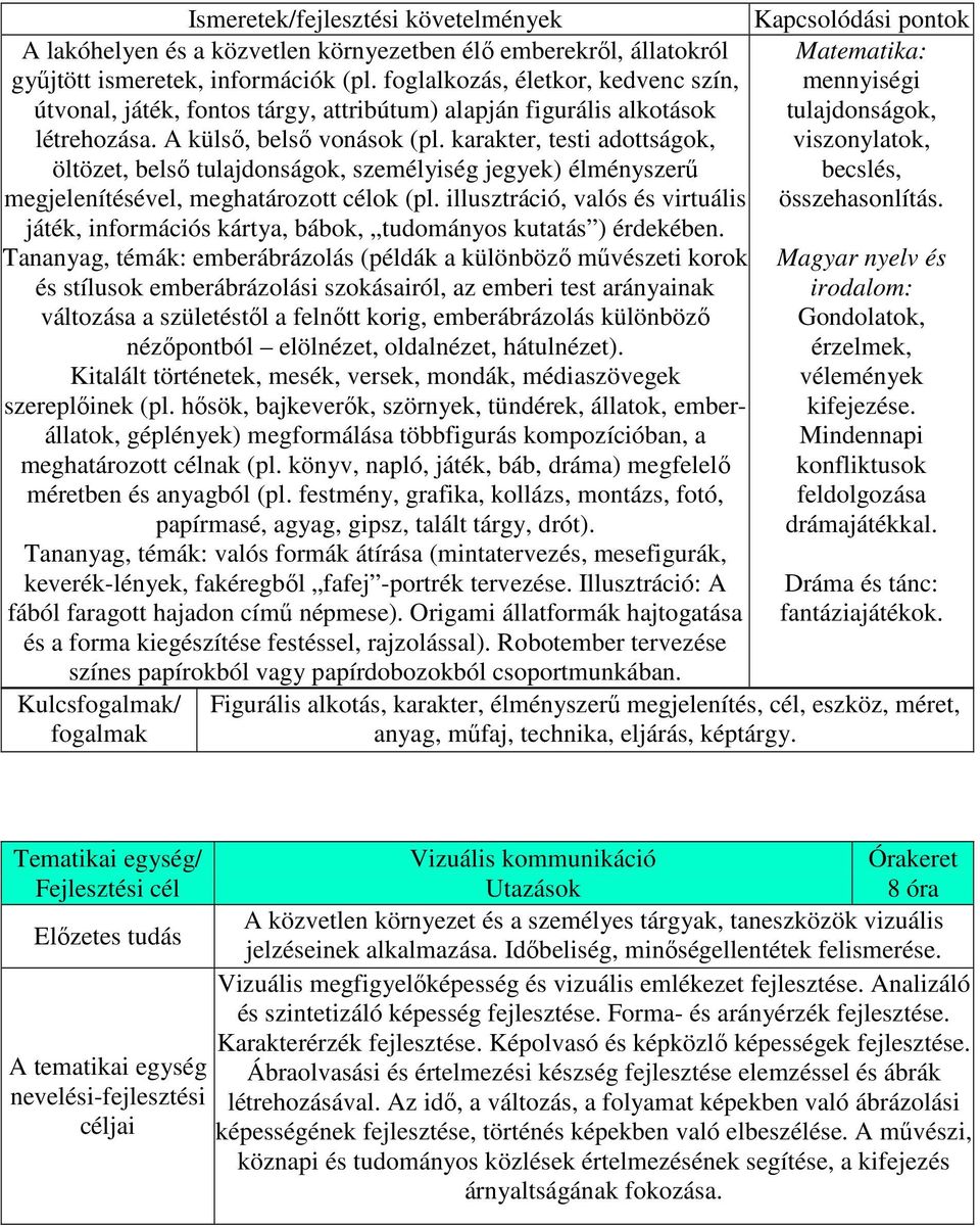 karakter, testi adottságok, viszonylatok, öltözet, belső tulajdonságok, személyiség jegyek) élményszerű becslés, megjelenítésével, meghatározott célok (pl.