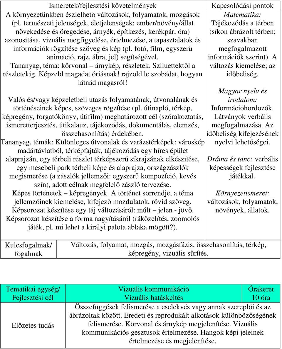 rögzítése szöveg és kép (pl. fotó, film, egyszerű animáció, rajz, ábra, jel) segítségével. Tananyag, téma: körvonal árnykép, részletek. Sziluettektől a részletekig. Képzeld magadat óriásnak!