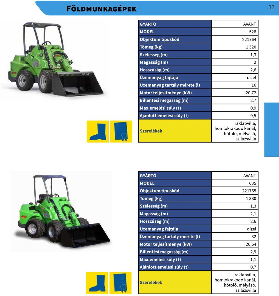 emelési súly (t) 0,9 Ajánlott emelési súly (t) 0,5 Szerelékek raklapvilla, homlokrakodó kanál, hótoló, mélyásó, szilázsvilla AVANT 635 221765 1 380 Szélesség (m)