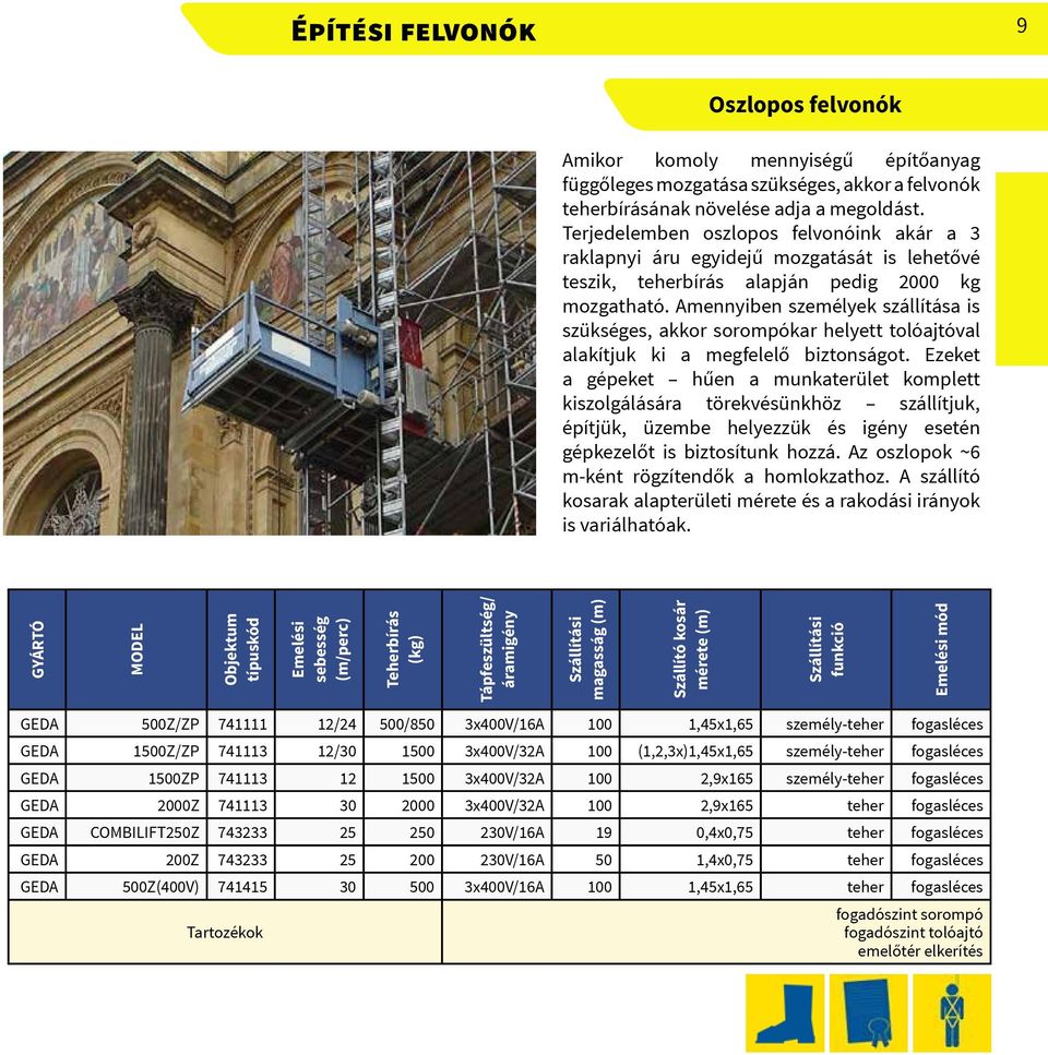 Amennyiben személyek szállítása is szükséges, akkor sorompókar helyett tolóajtóval alakítjuk ki a megfelelő biztonságot.