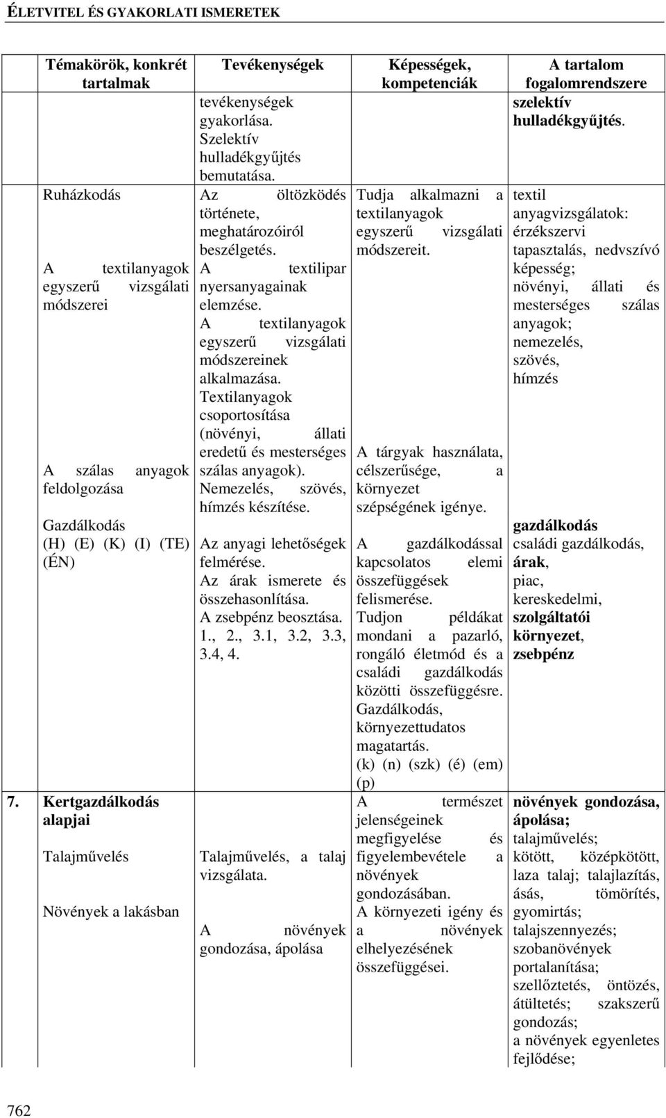 A textilipar nyersanyagainak elemzése. A textilanyagok egyszerű vizsgálati módszereinek alkalmazása. Textilanyagok csoportosítása (növényi, állati eredetű és mesterséges szálas anyagok).