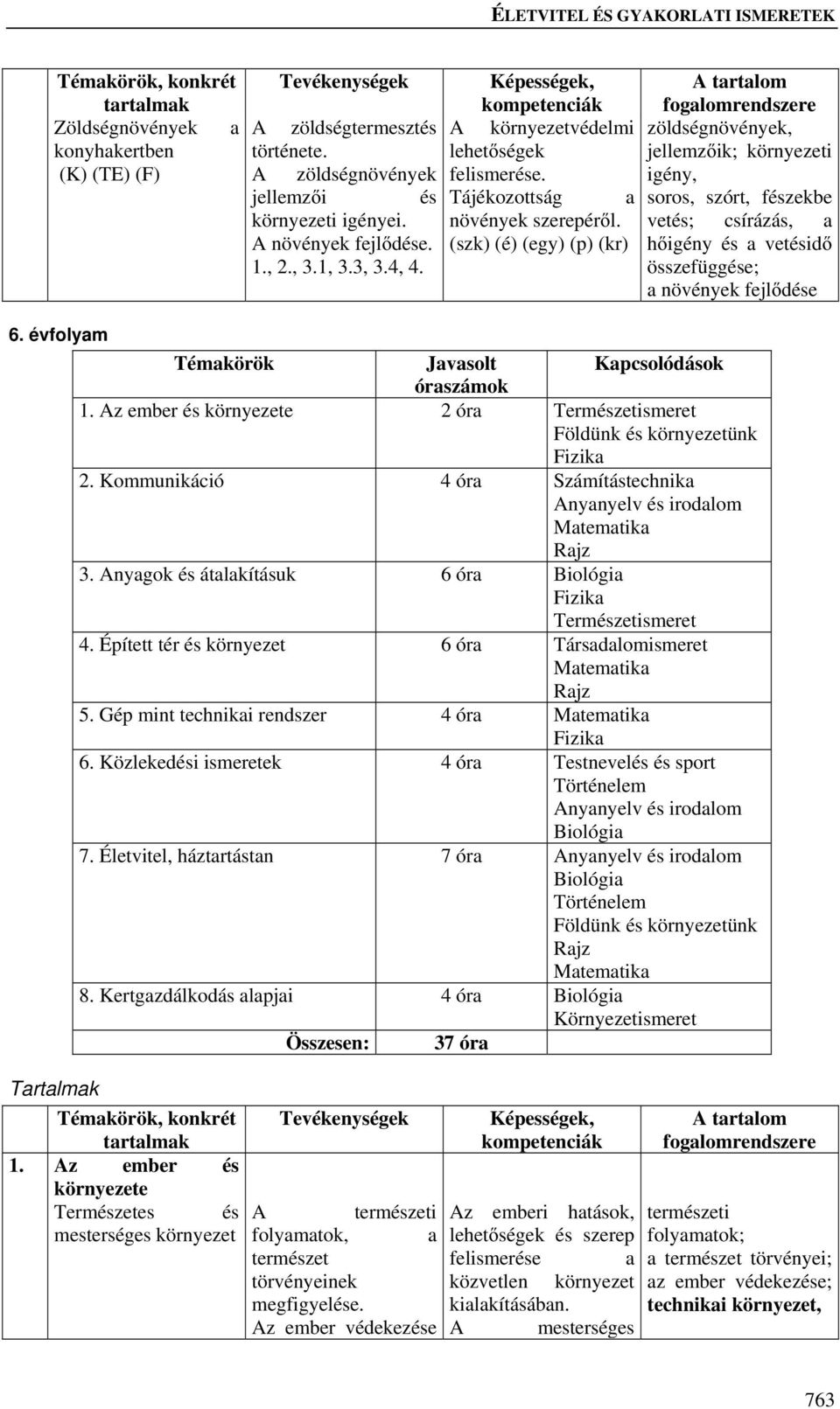 (szk) (é) (egy) (p) (kr) zöldségnövények, jellemzőik; környezeti igény, soros, szórt, fészekbe vetés; csírázás, a hőigény és a vetésidő összefüggése; a növények fejlődése 6.