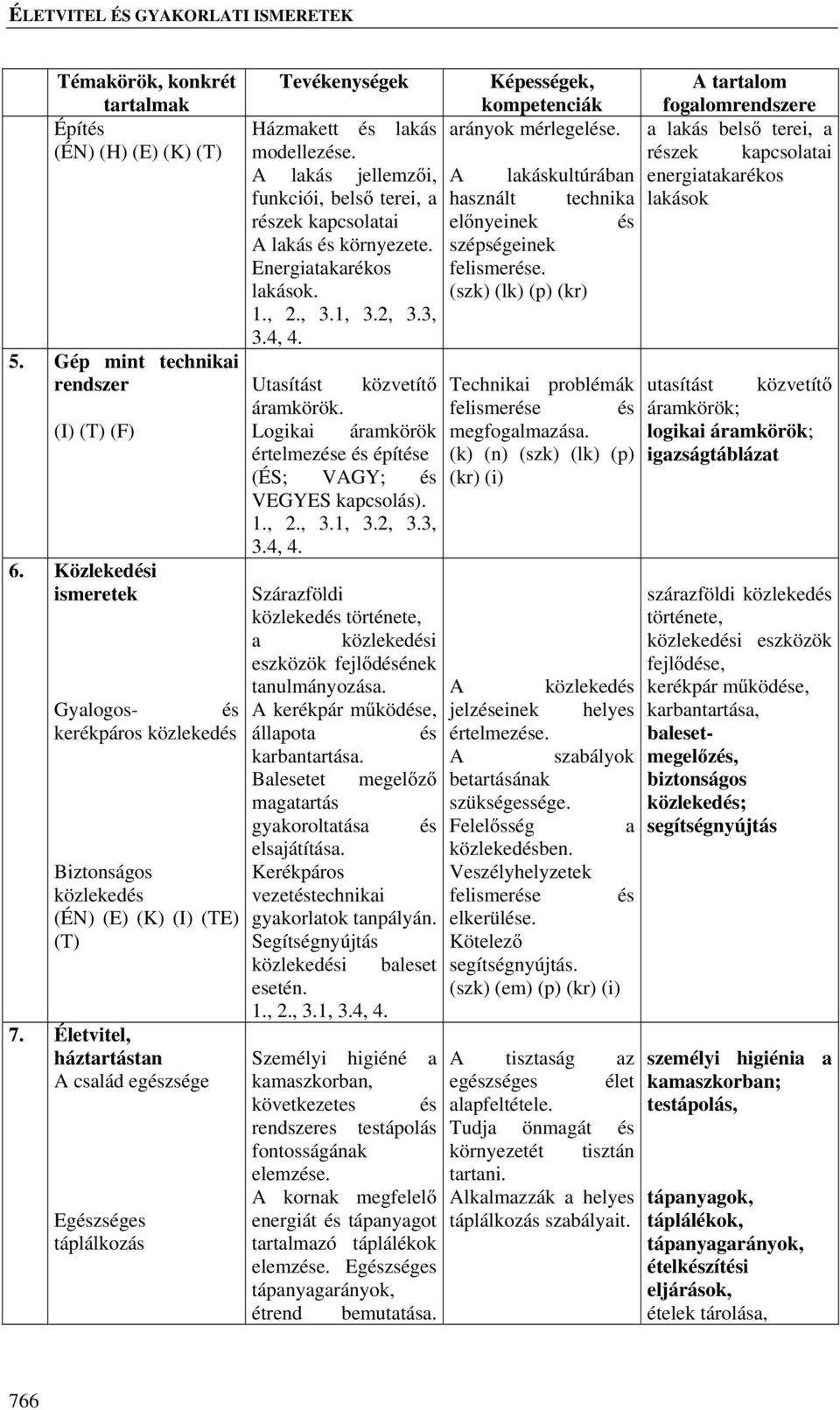 Energiatakarékos lakások. 1., 2., 3.1, 3.2, 3.3, 3.4, 4. Képességek, arányok mérlegelése. A lakáskultúrában használt technika előnyeinek és szépségeinek felismerése.