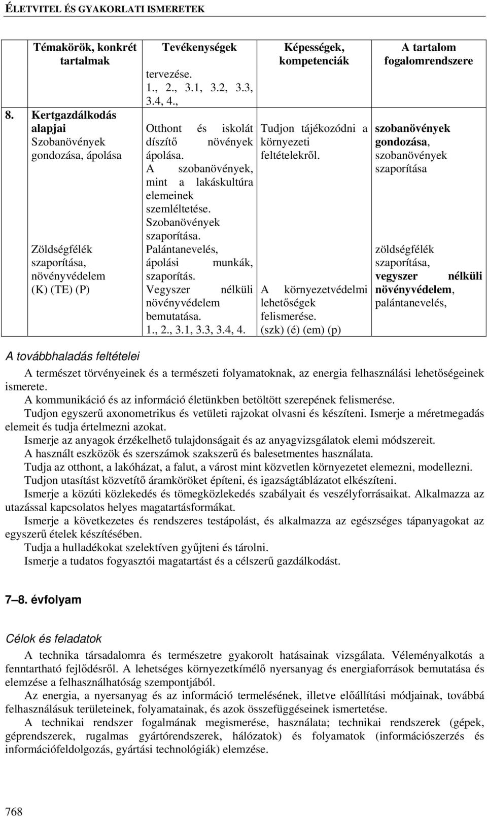 Vegyszer nélküli növényvédelem bemutatása. 1., 2., 3.1, 3.3, 3.4, 4. Képességek, Tudjon tájékozódni a környezeti feltételekről. A környezetvédelmi lehetőségek felismerése.