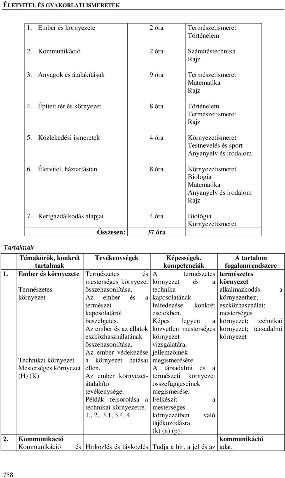 Környezetismeret Testnevelés és sport Anyanyelv és irodalom Környezetismeret Biológia Matematika Anyanyelv és irodalom Rajz Biológia Környezetismeret Tartalmak 1.