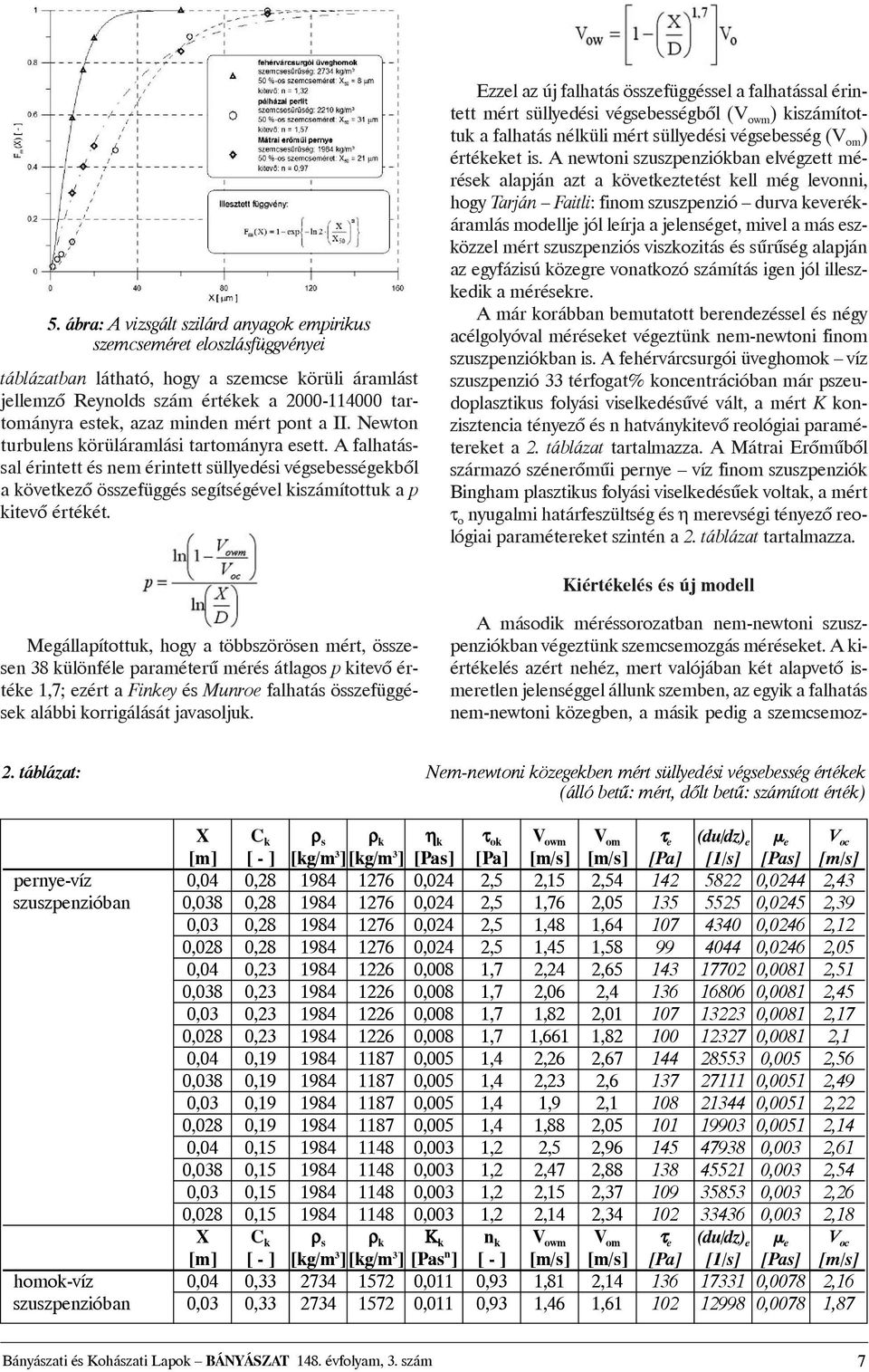 A falhatással érintett és nem érintett süllyedési végsebességekbõl a következõ összefüggés segítségével kiszámítottuk a p kitevõ értékét.