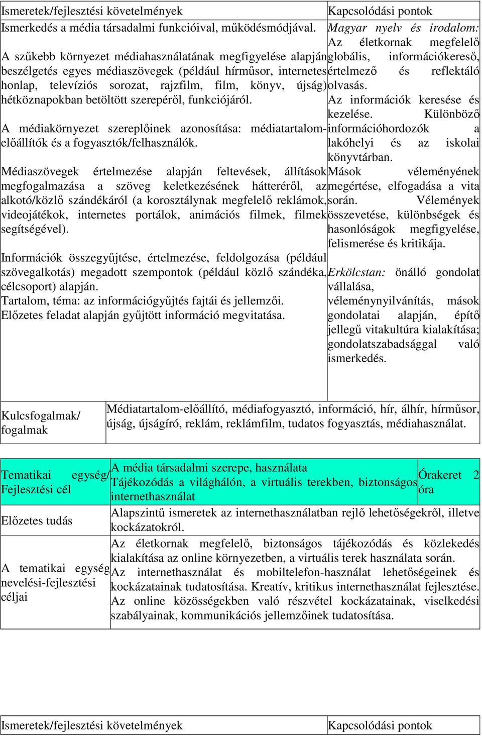 értelmező és reflektáló honlap, televíziós sorozat, rajzfilm, film, könyv, újság) olvasás. hétköznapokban betöltött szerepéről, funkciójáról. Az információk keresése és kezelése.