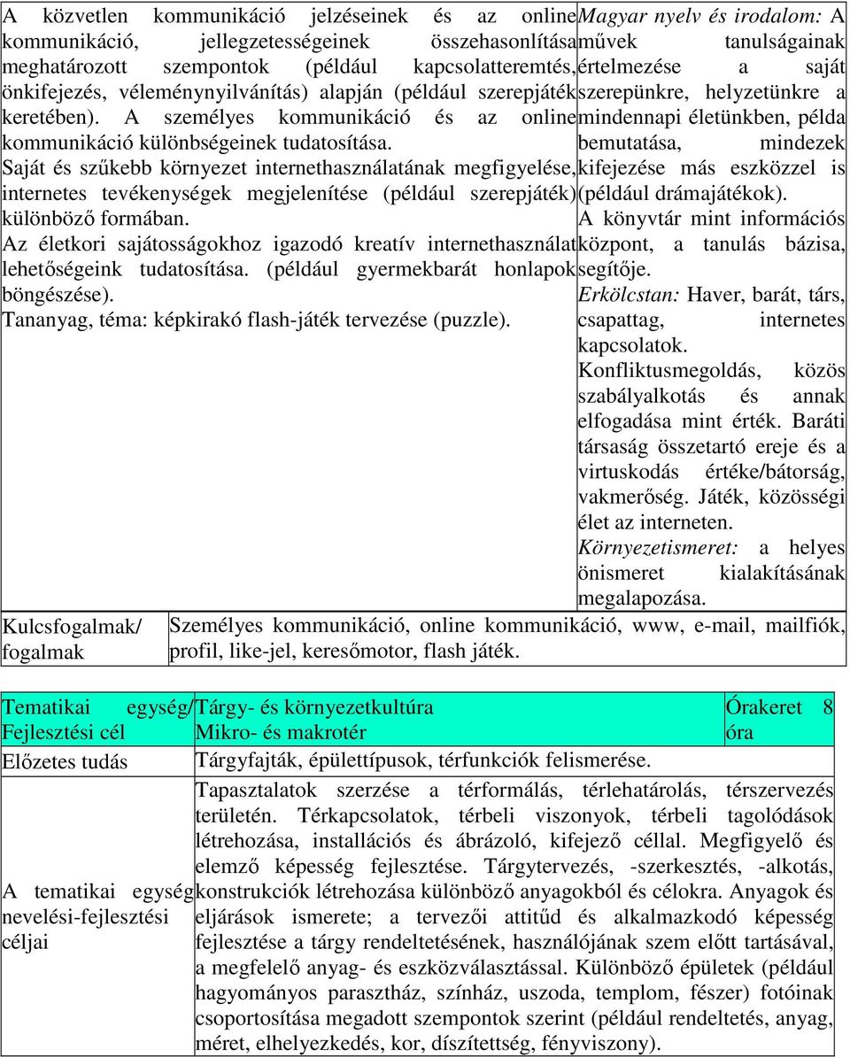 A személyes kommunikáció és az online mindennapi életünkben, példa kommunikáció különbségeinek tudatosítása.