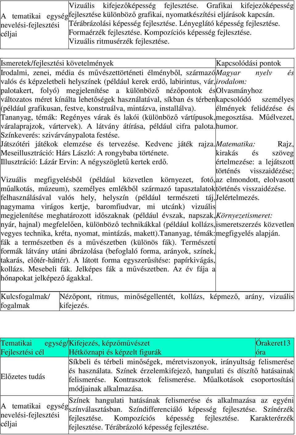 Ismeretek/fejlesztési követelmények Irodalmi, zenei, média és művészettörténeti élményből, származó Magyar nyelv és valós és képzeletbeli helyszínek (például kerek erdő, labirintus, vár, irodalom: