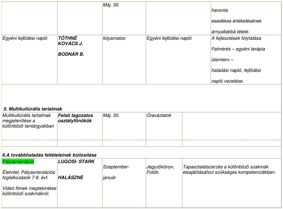 Multikultúrális tartalmak Multikultúrális tartalmak Felső tagozatos megjelenítése a osztályfőnökök különböző tantárgyakban Máj. 30. Óravázlatok 6.