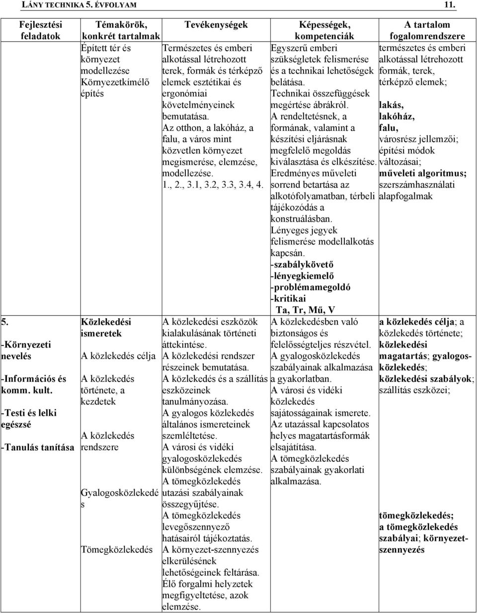 elemek esztétikai és építés ergonómiai követelményeinek bemutatása. Az otthon, a lakóház, a falu, a város mint közvetlen környezet megismerése, elemzése, modellezése. 1., 2., 3.1, 3.2, 3.3, 3.4, 4.