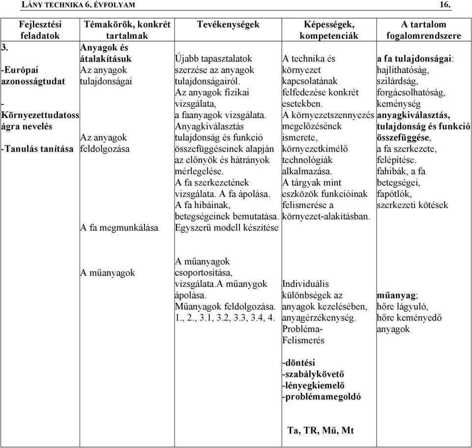 Újabb tapasztalatok szerzése az anyagok tulajdonságairól. Az anyagok fizikai vizsgálata, a faanyagok vizsgálata.