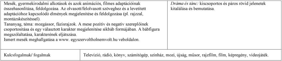 Tananyag, téma: mozgássor, fázisrajzok. A mese pozitív és negatív szereplőinek csoportosítása és egy választott karakter megjelenítése síkbáb formájában.