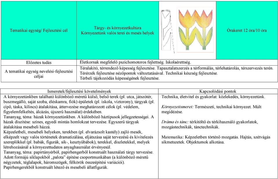 Térérzék fejlesztése nézőpontok változtatásával. Technikai készség fejlesztése. Térbeli tájékozódás képességének fejlesztése. A környezetünkben található különböző méretű külső, belső terek (pl.