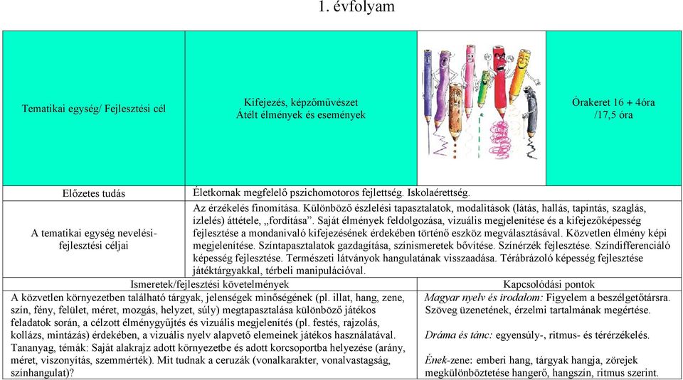 Saját élmények feldolgozása, vizuális megjelenítése és a kifejezőképesség fejlesztése a mondanivaló kifejezésének érdekében történő eszköz megválasztásával. Közvetlen élmény képi megjelenítése.