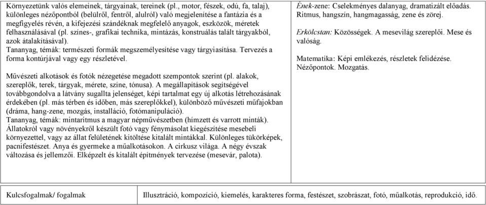 méretek felhasználásával (pl. színes-, grafikai technika, mintázás, konstruálás talált tárgyakból, azok átalakításával). Tananyag, témák: természeti formák megszemélyesítése vagy tárgyiasítása.