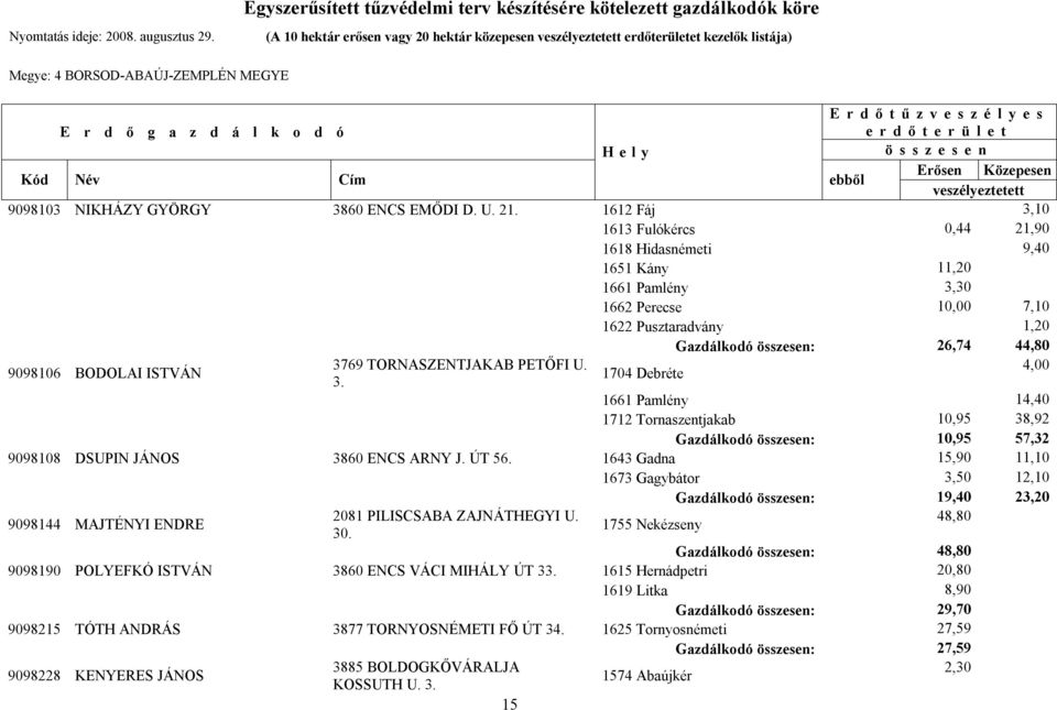 TORNASZENTJAKAB PETŐFI U. 4,00 1704 Debréte 3. 1661 Pamlény 14,40 1712 Tornaszentjakab 10,95 38,92 Gazdálkodó : 10,95 57,32 9098108 DSUPIN JÁNOS 3860 ENCS ARNY J. ÚT 56.