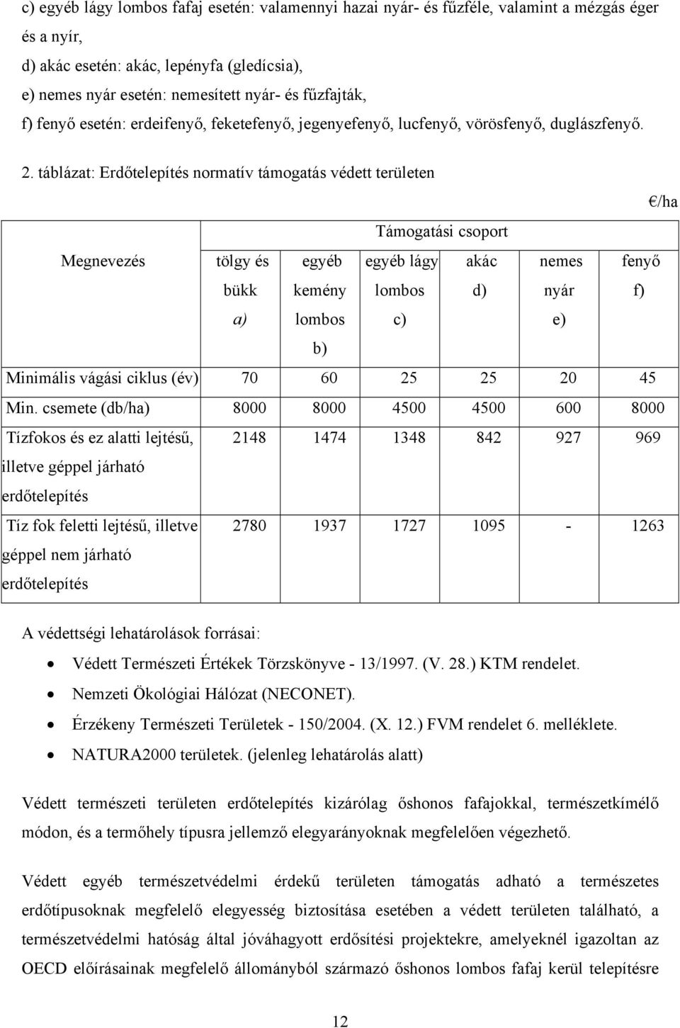 táblázat: Erdőtelepítés normatív támogatás védett területen /ha Támogatási csoport Megnevezés tölgy és bükk egyéb kemény egyéb lágy lombos akác d) nemes nyár fenyő f) a) lombos b) c) e) Minimális