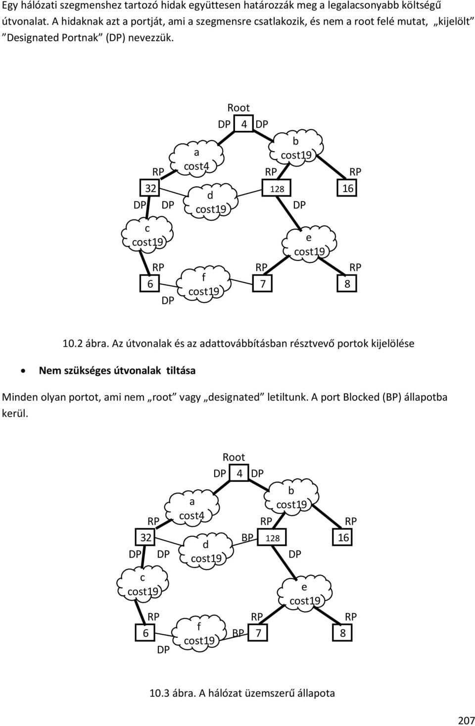 Root DP 4 DP b 19a RP cost4 RP RP 32 128 16 d DP DP DP c e RP RP RP f 6 7 8 DP 10.2 ábra.