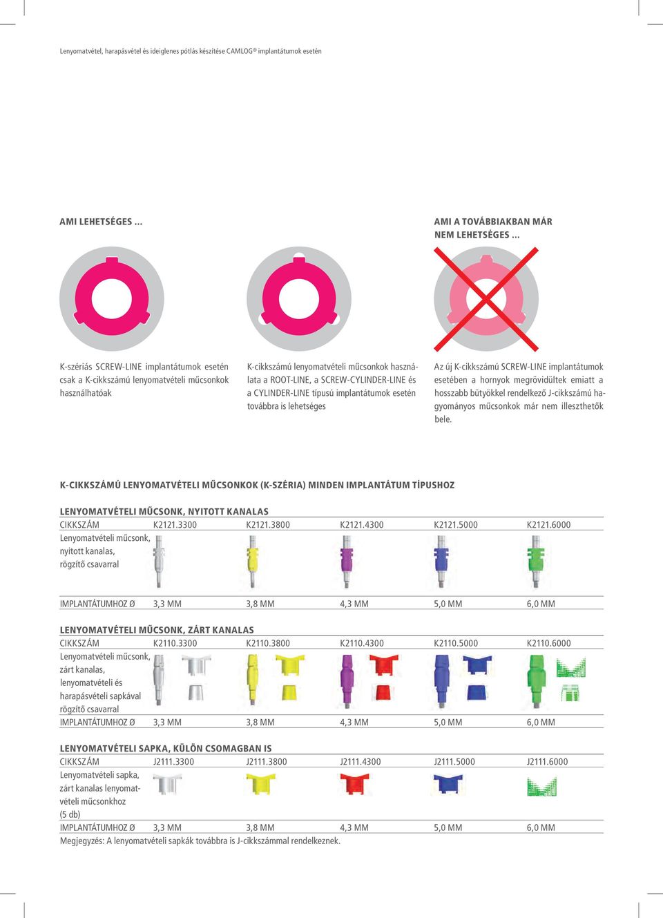 CYLINDER-LINE típusú implantátumok esetén továbbra is lehetséges Az új K-cikkszámú SCREW-LINE implantátumok esetében a hornyok megrövidültek emiatt a hosszabb bütyökkel rendelkező J-cikkszámú