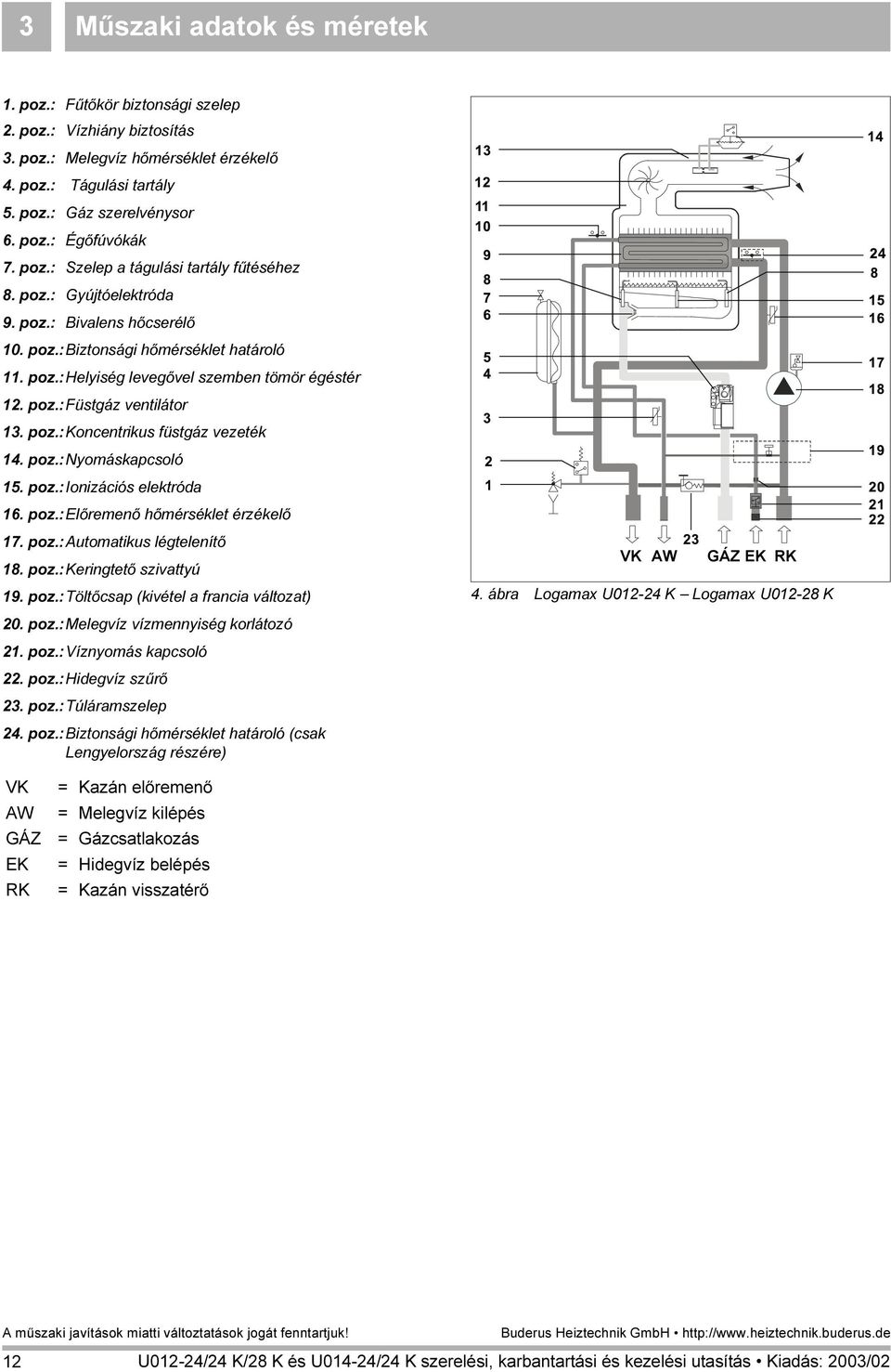 poz.:koncentrikus füstgáz vezeték 14. poz.:nyomáskapcsoló 15. poz.:ionizációs elektróda 16. poz.:előremenő hőmérséklet érzékelő 17. poz.:automatikus légtelenítő 18. poz.:keringtető szivattyú 19. poz.:töltőcsap (kivétel a francia változat) 20.