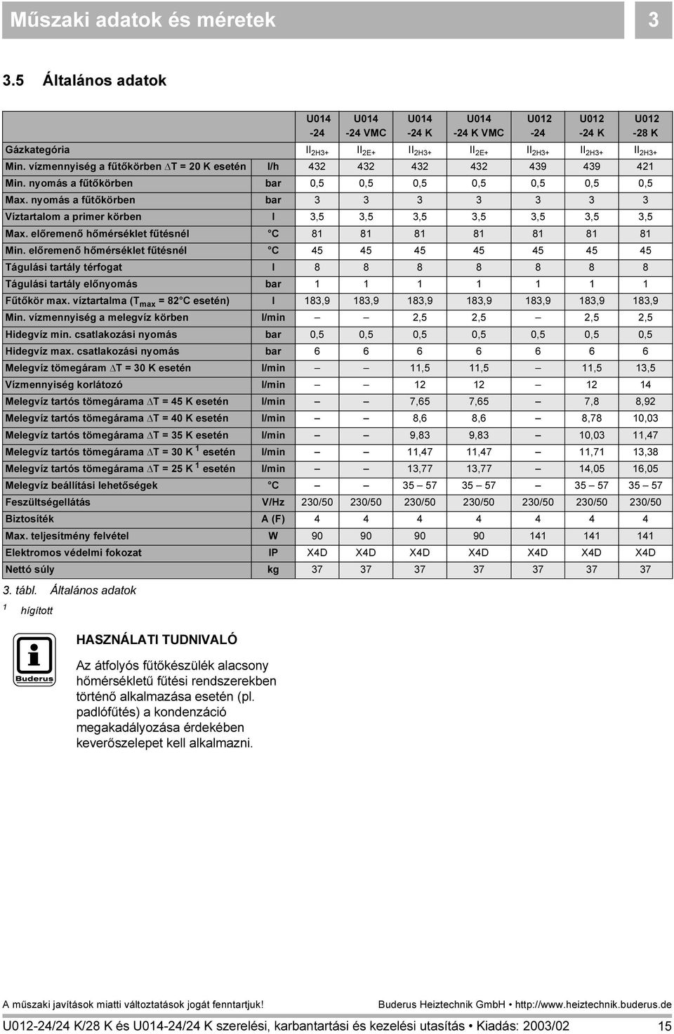 nyomás a fűtőkörben bar 3 3 3 3 3 3 3 Víztartalom a primer körben l 3,5 3,5 3,5 3,5 3,5 3,5 3,5 Max. előremenő hőmérséklet fűtésnél C 81 81 81 81 81 81 81 Min.