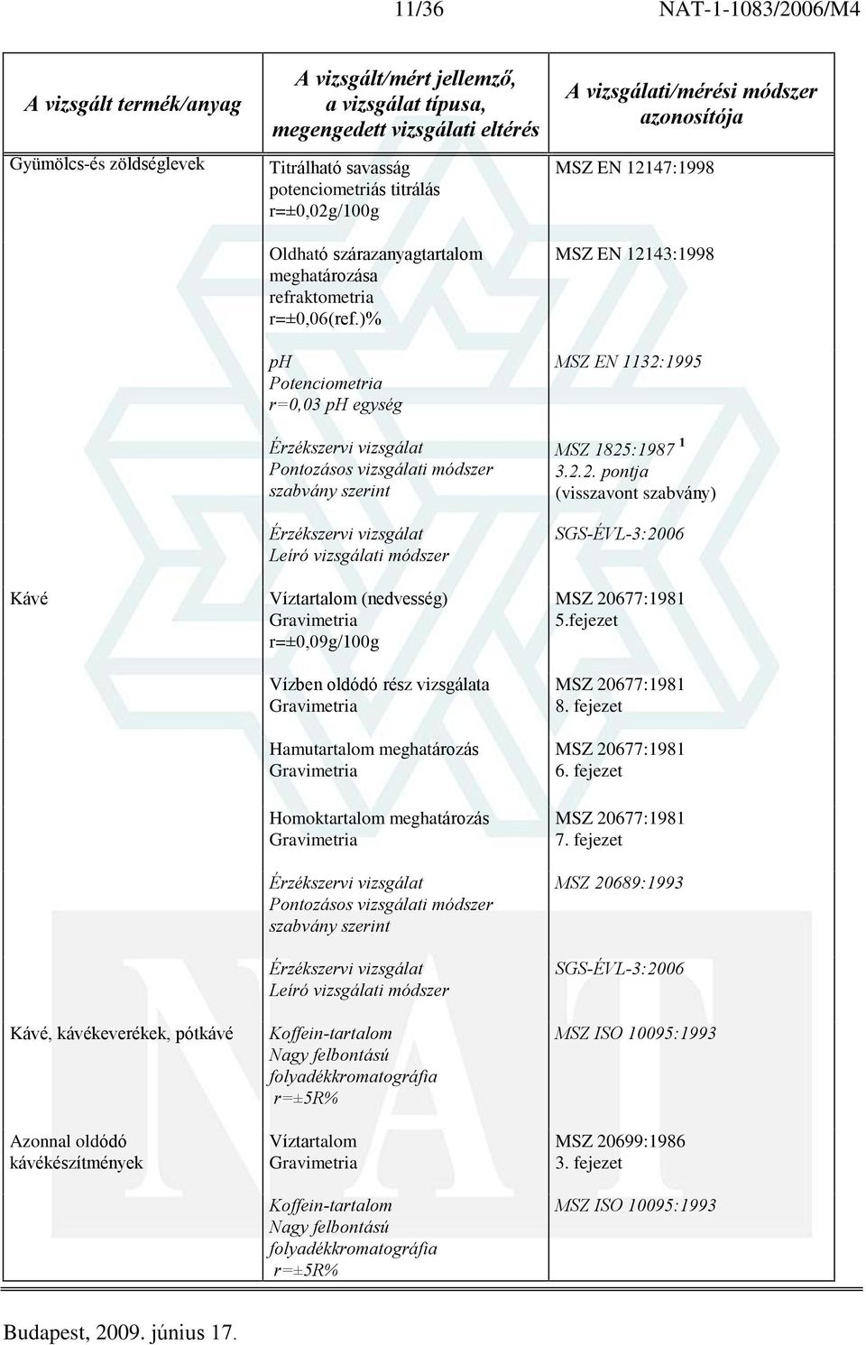 )% ph Potenciometria r=0,03 ph egység Víztartalom (nedvesség) r=±0,09g/100g Vízben oldódó rész vizsgálata Hamutartalom meghatározás Homoktartalom meghatározás Koffein-tartalom Nagy felbontású