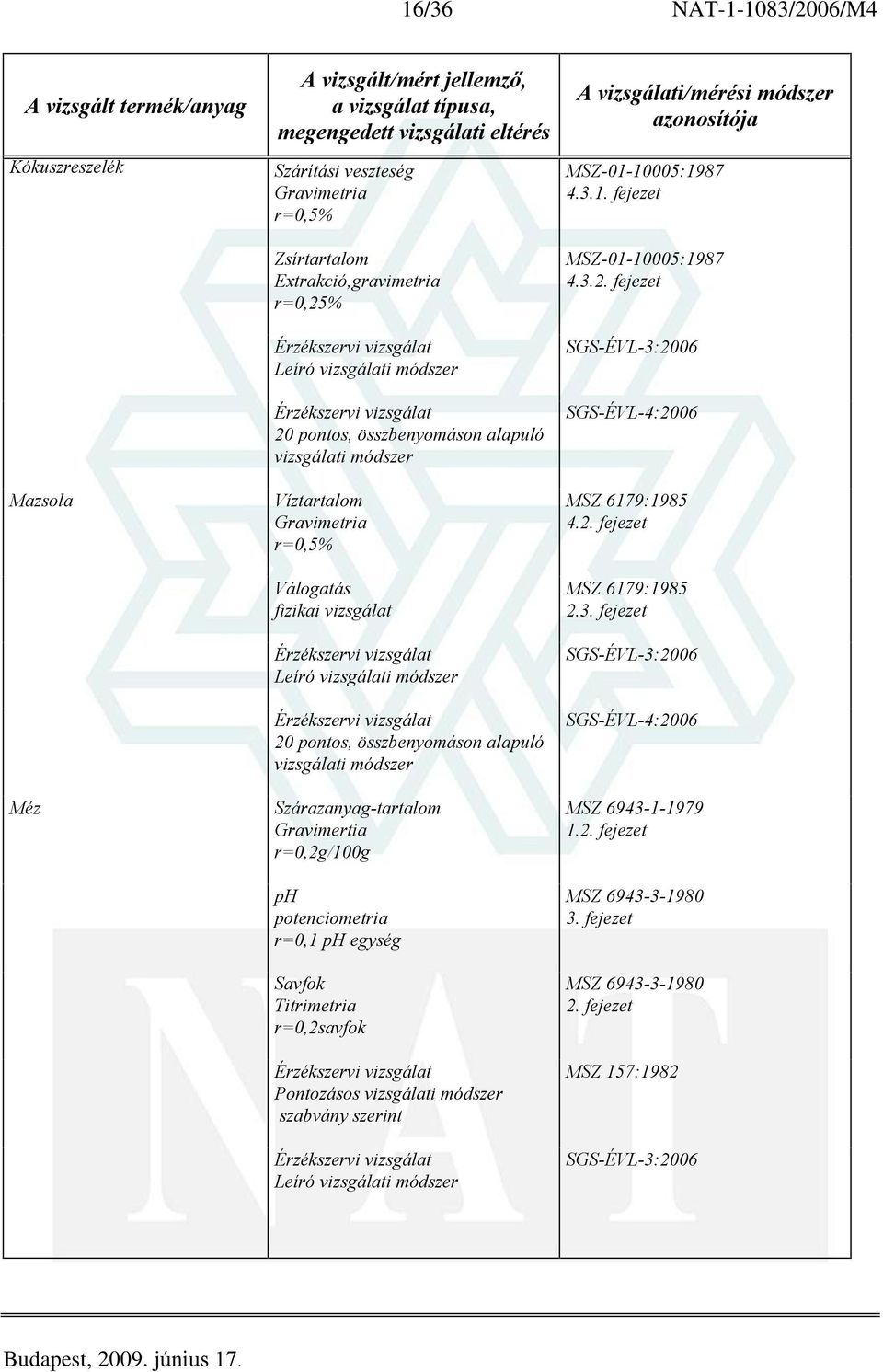 r=0,2g/100g ph potenciometria r=0,1 ph egység Savfok Titrimetria r=0,2savfok MSZ-01-10005:1987 4.3.1. fejezet MSZ-01-10005:1987 4.3.2. fejezet SGS-ÉVL-4:2006 MSZ 6179:1985 4.