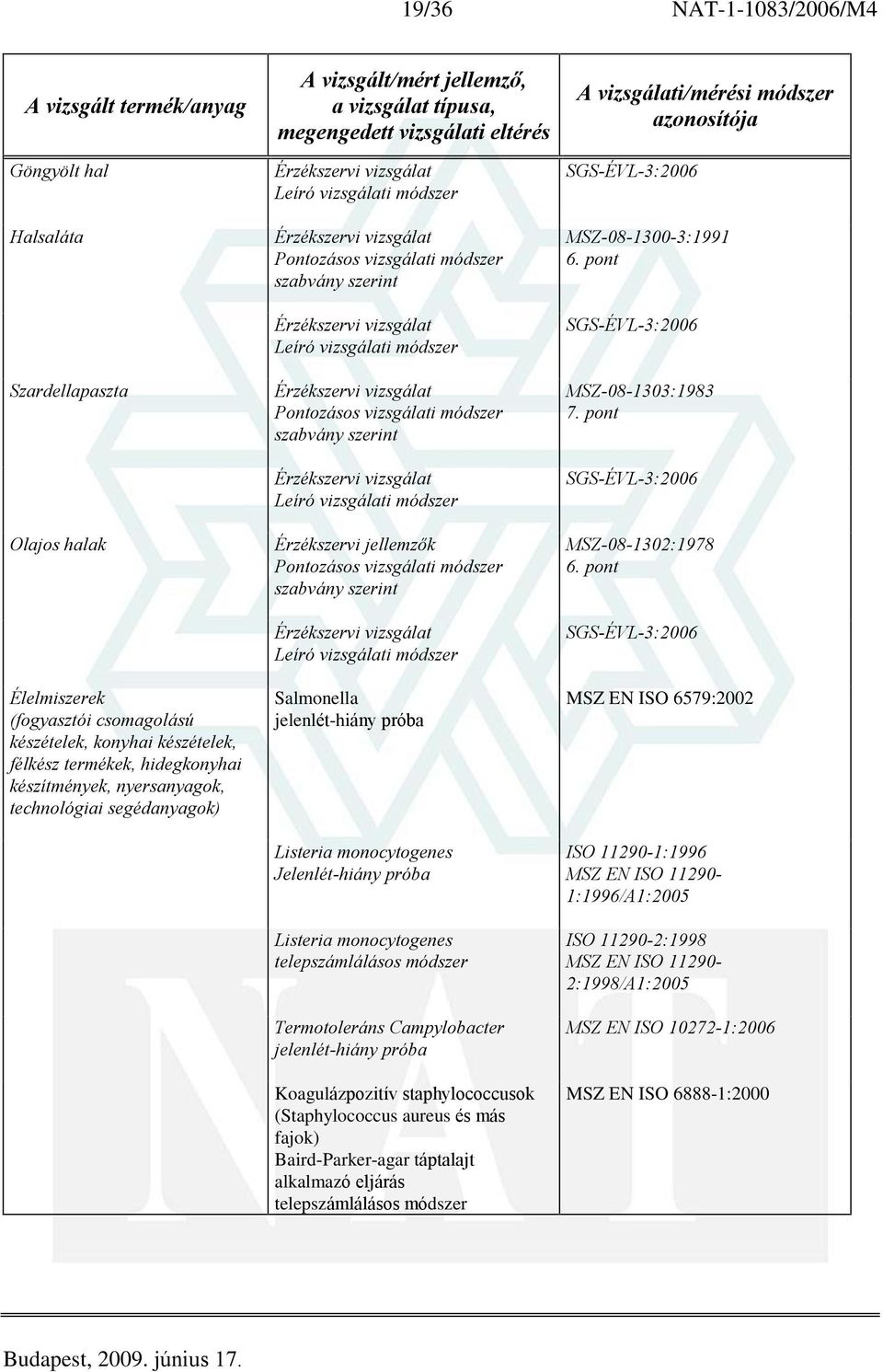 Campylobacter jelenlét-hiány próba Koagulázpozitív staphylococcusok (Staphylococcus aureus és más fajok) Baird-Parker-agar táptalajt alkalmazó eljárás MSZ-08-1300-3:1991 6.