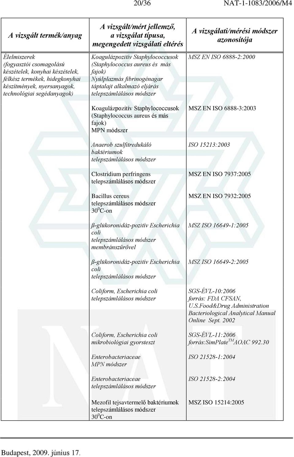 szulfitredukáló baktériumok Clostridium perfringens Bacillus cereus 30 0 C-on ß-glükoronidáz-pozitív Escherichia coli membránszûrõvel ß-glükoronidáz-pozitív Escherichia coli Coliform, Escherichia