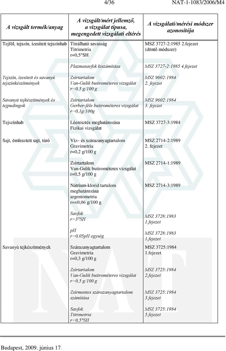 vizsgálat r=0,5 g/100 g Zsírtartalom Gerber-féle butirométeres vizsgálat r=0,1g/100g Léeresztés meghatározása Fizikai vizsgálat Víz és szárazanyagtartalom r=0,2 g/100 g Zsírtartalom Van-Gulik