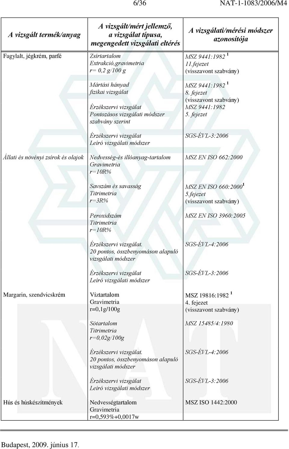 20 pontos, összbenyomáson alapuló vizsgálati módszer Víztartalom r=0,1g/100g Sótartalom Titrimetria r=0,02g/100g.