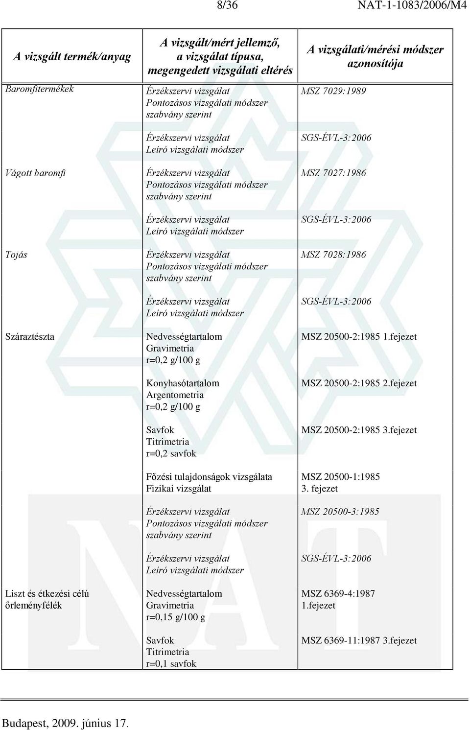 Nedvességtartalom r=0,15 g/100 g Savfok Titrimetria r=0,1 savfok MSZ 7029:1989 MSZ 7027:1986 MSZ 7028:1986 MSZ 20500-2:1985 1.