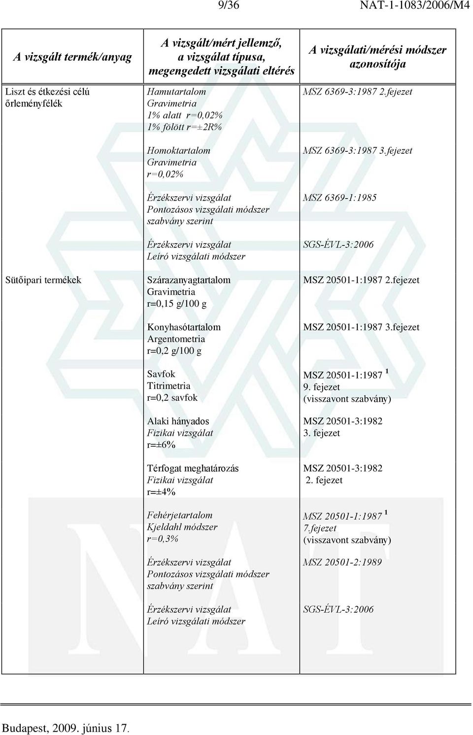 meghatározás Fizikai vizsgálat r=±4% Fehérjetartalom Kjeldahl módszer r=0,3% MSZ 6369-3:1987 2.fejezet MSZ 6369-3:1987 3.