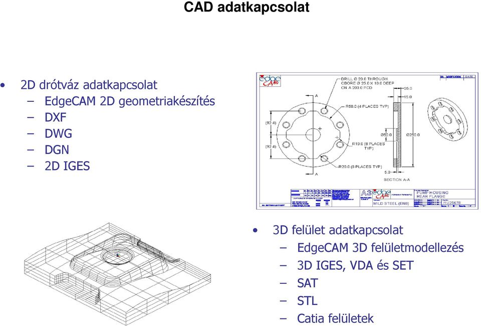 IGES 3D felület adatkapcsolat EdgeCAM 3D
