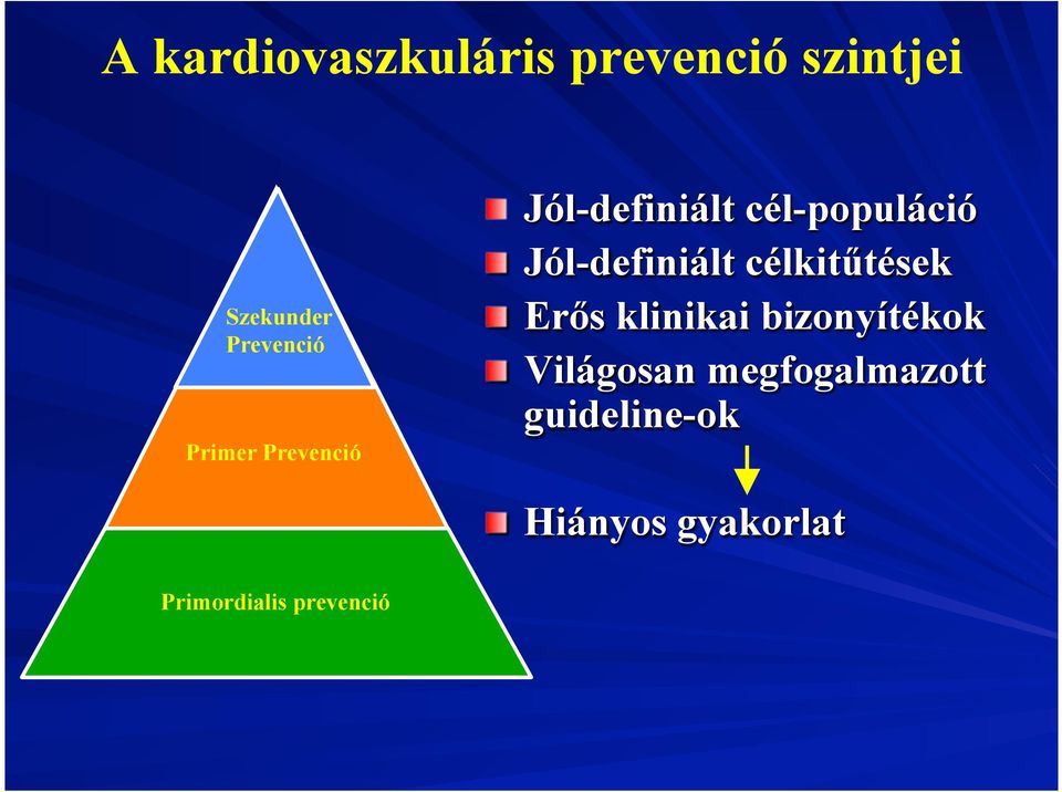 Jól-definiált célkitűtések " Erős klinikai bizonyítékok "