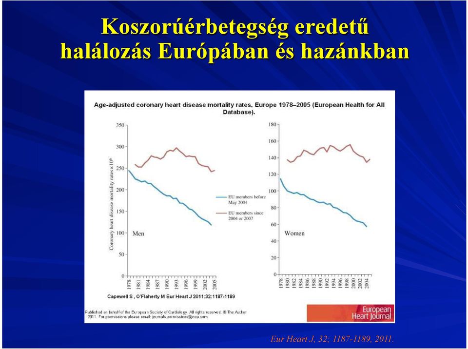 Európában és hazánkban