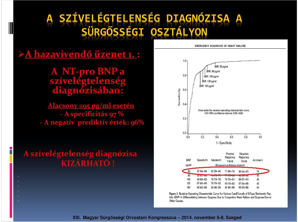 : A NT-pro BNP a szívelégtelenség diagnózisában: Alacsony 95