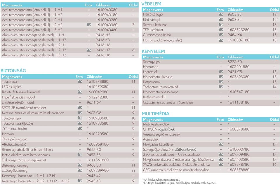 (létrával) - L2 H2 Alumínium tetőcsomagtartó (létrával) - L3 H2 Fotó Cikkszám 1610040080 1610040180 1610040280 1610040380 1610040480 9416.H5 9416.K3 9416.H6 9416.H7 9416.