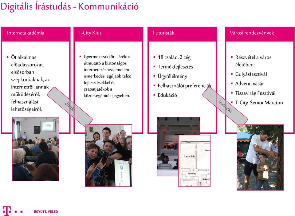 Játékos útmutató a biztonságos internetezéshez, emellett ismerkedés legújabb telco fejlesztésekkel és csapatjátékok a közösségépítés