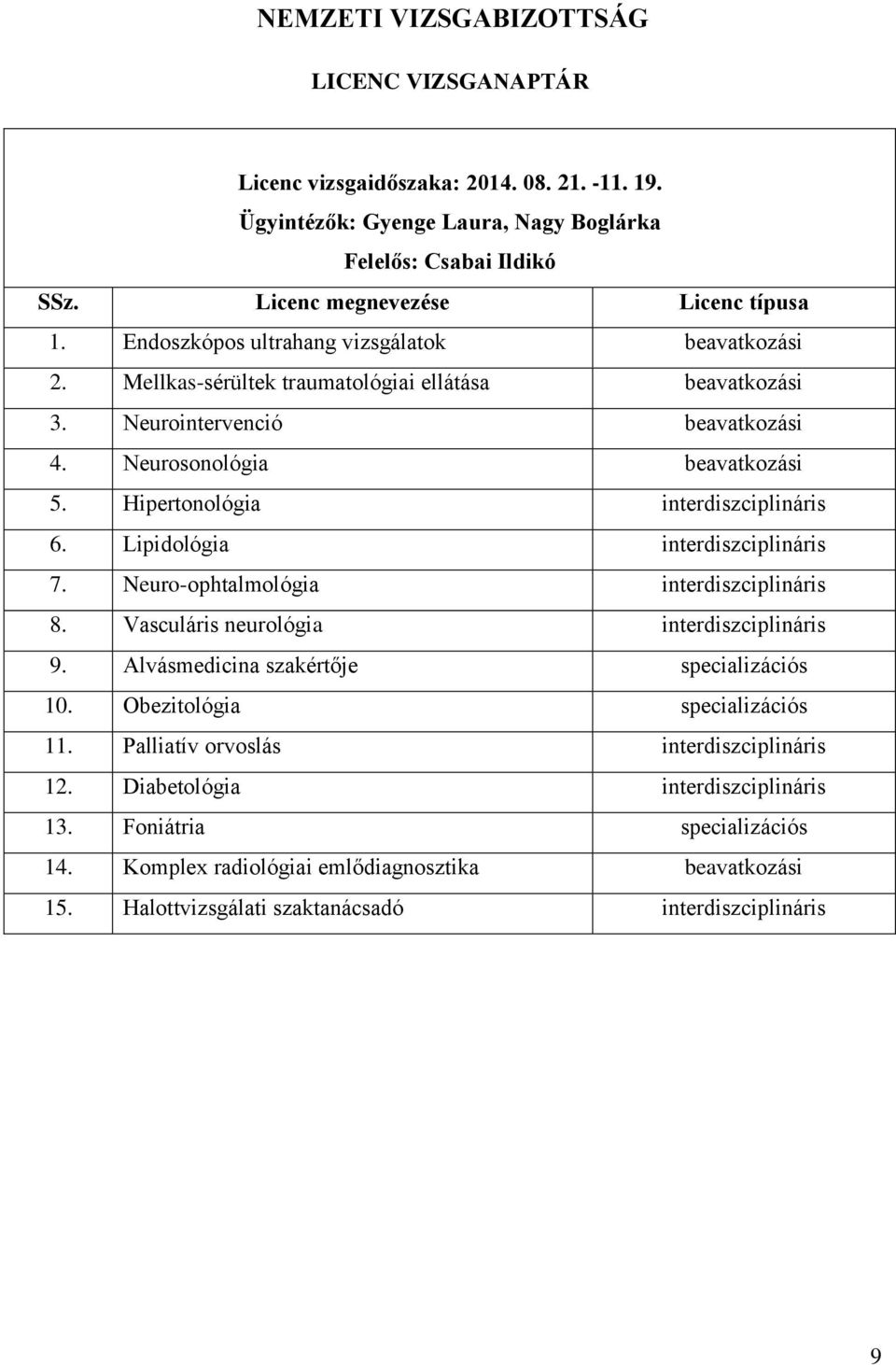 Hipertonológia interdiszciplináris 6. Lipidológia interdiszciplináris 7. Neuro-ophtalmológia interdiszciplináris 8. Vasculáris neurológia interdiszciplináris 9.