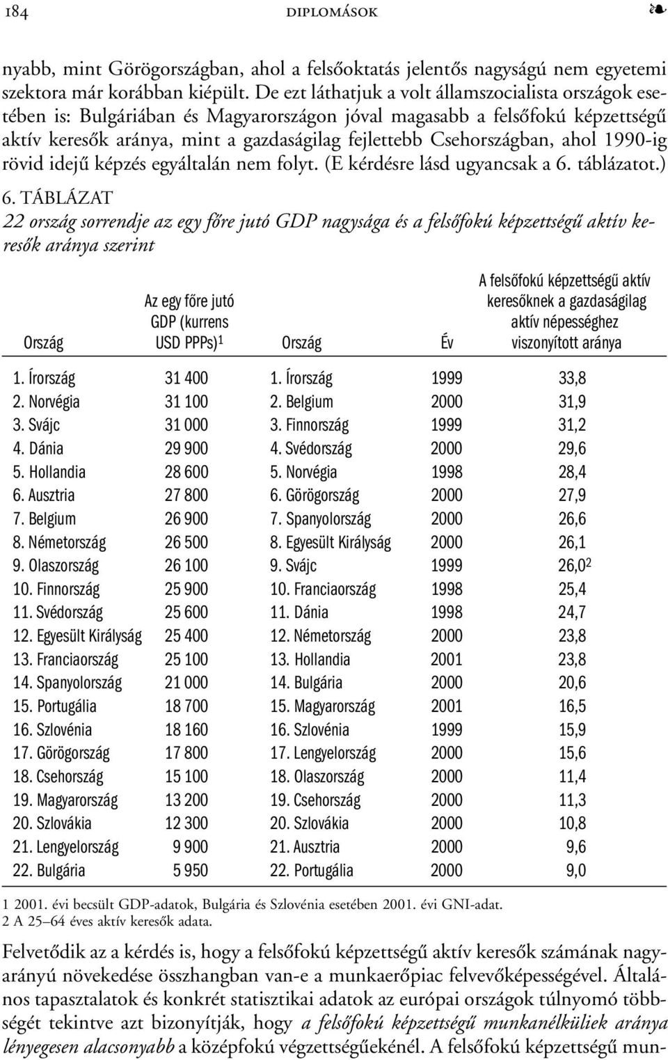 ahol 1990-ig rövid idejû képzés egyáltalán nem folyt. (E kérdésre lásd ugyancsak a 6. táblázatot.) 6.