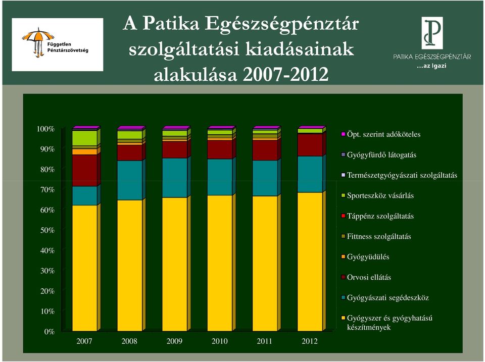 szerint adóköteles Gyógyfürdő látogatás Természetgyógyászati szolgáltatás Sporteszköz