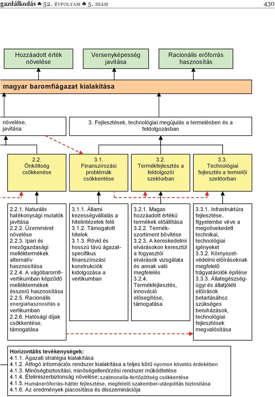2.1. Naturális hatékonysági mutatók javítása 2.2.2. Üzemméret növelése 2.2.3. Ipari és mez gazdasági melléktermékek alternatív hasznosítása 2.2.4.